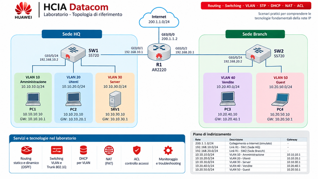 HCIA · Datacom · Routing · Switching · VLAN · STP · DHCP · · NAT · ACL · HUAWEI HCIA · Datacom · Routing · Switching · VLAN · STP · DHCP · · NAT · ACL · HUAWEI