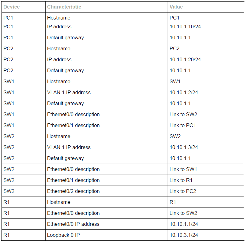 Configurazioni base di sicurezza Router Cisco Configurazioni base di sicurezza Router Cisco