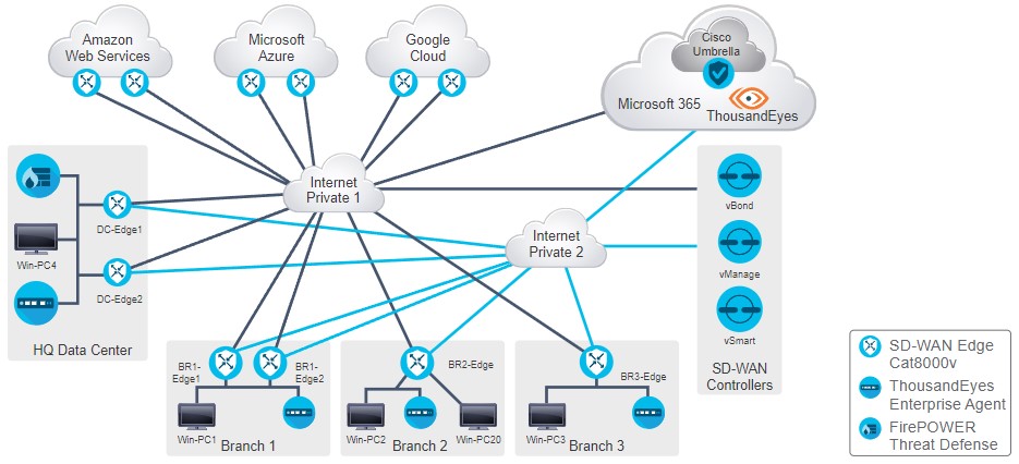 Corso CCNP Security SCAZT – Designing and Implementing Secure Cloud Access for Users and Endpoints