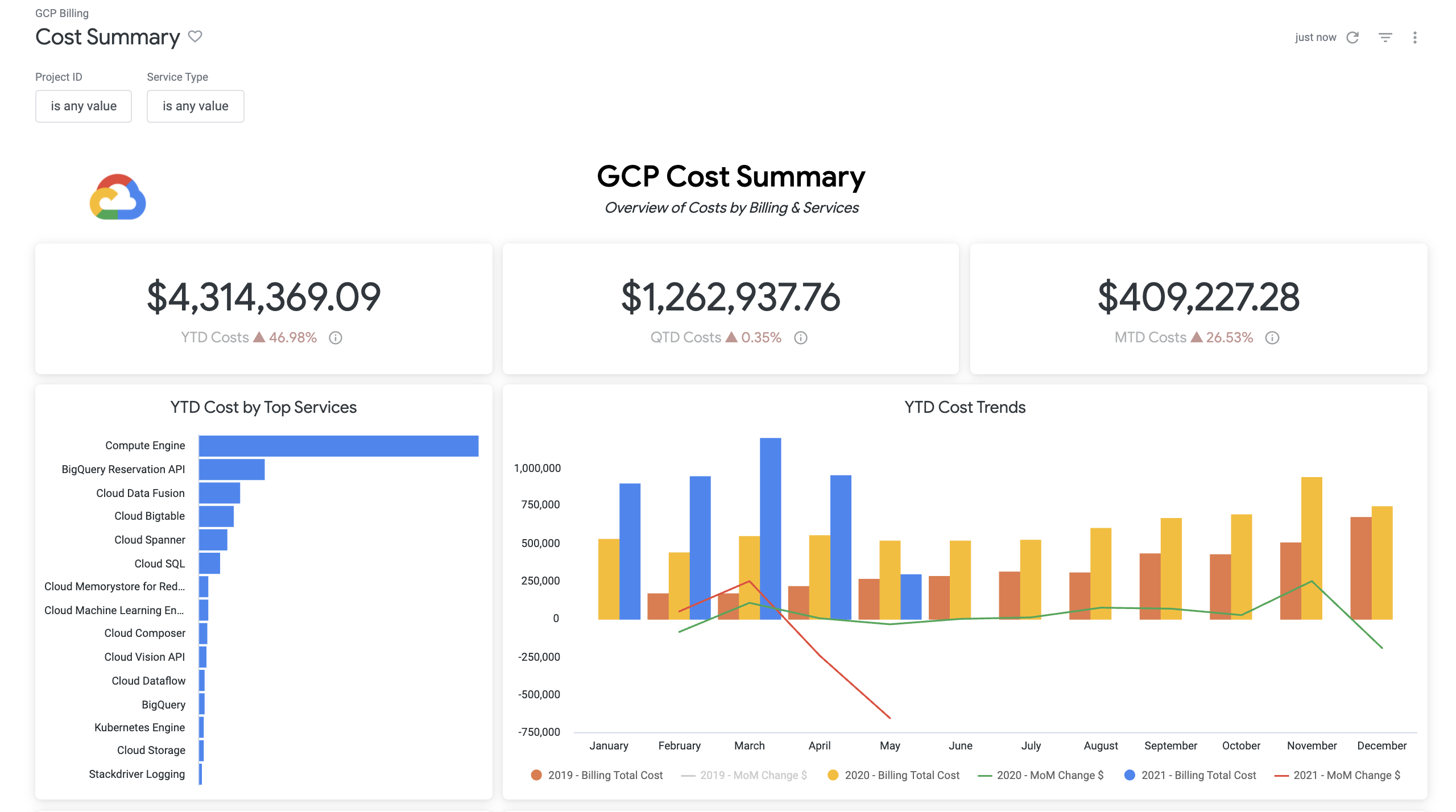 Google Cloud FinOps