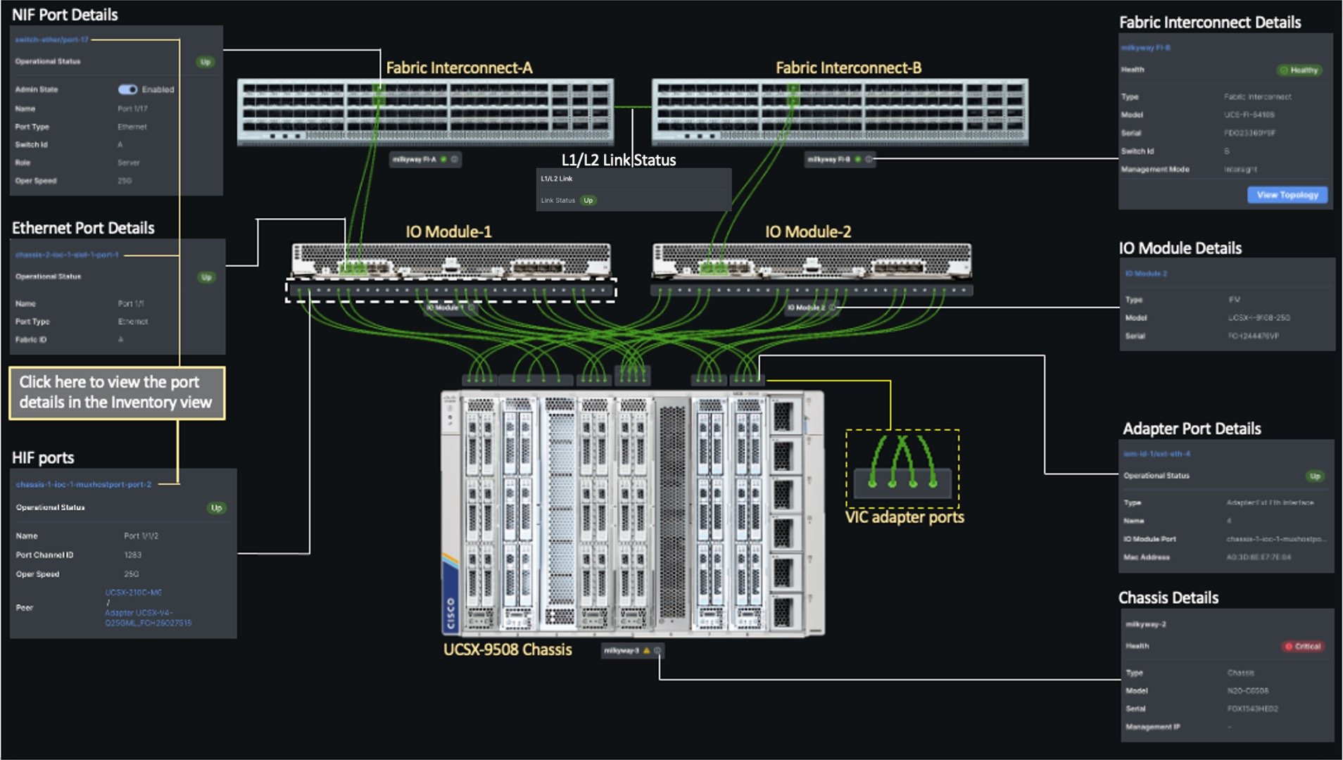 Laboratorio Cisco Intersight Essentials