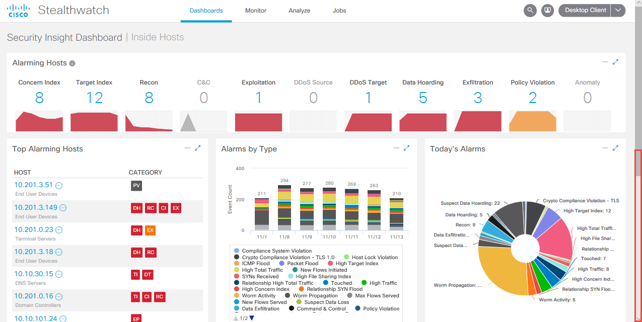 Laboratorio SECCLD – Securing Cloud Deployments with Cisco Technologies