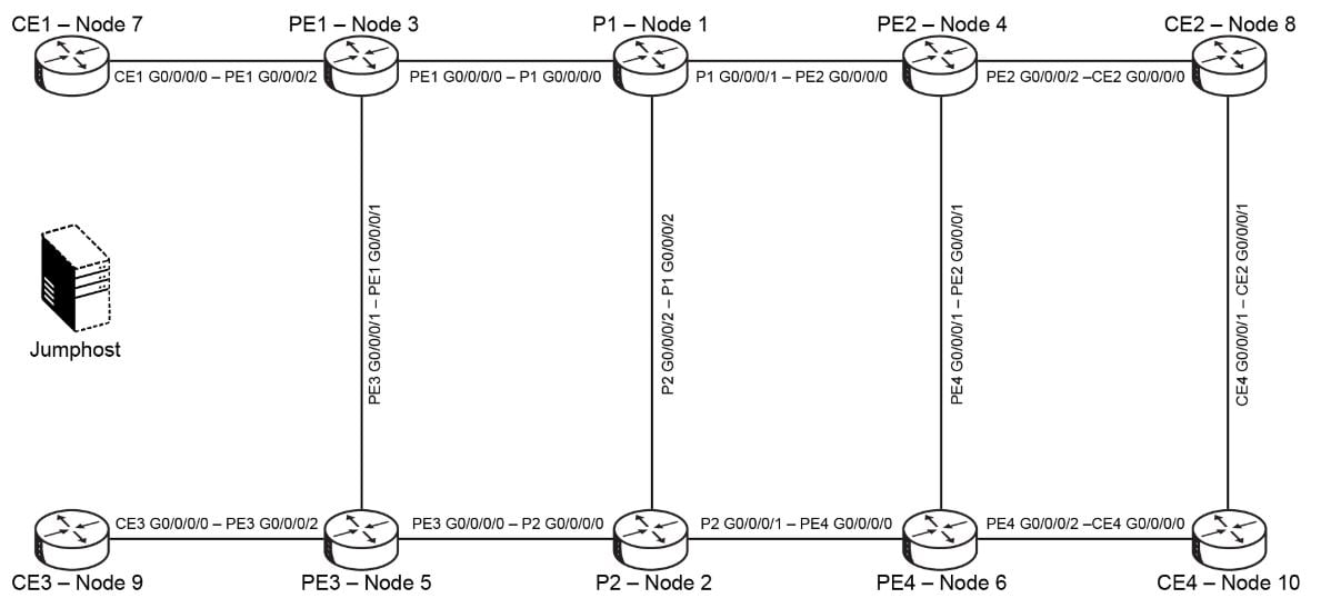 Lab Topology SPCNI