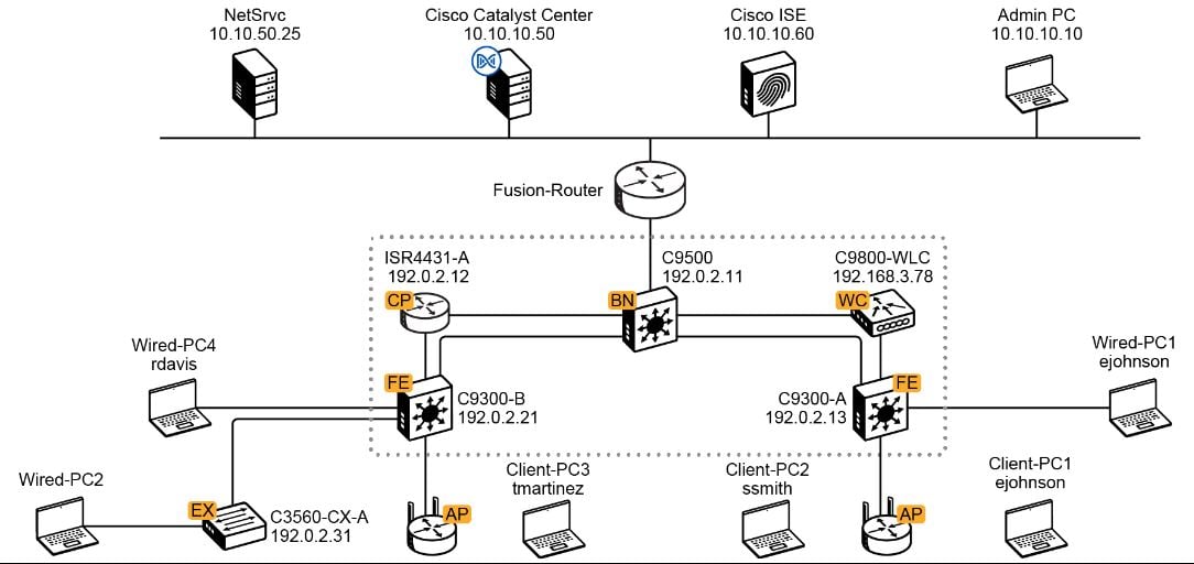 Topology Laboratorio Cisco Enna